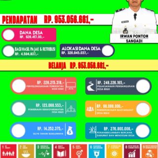 Bentuk Tranparansi Pengelolaan Dana Desa, Pemdes Desa Bigo Publish APBdes 2022